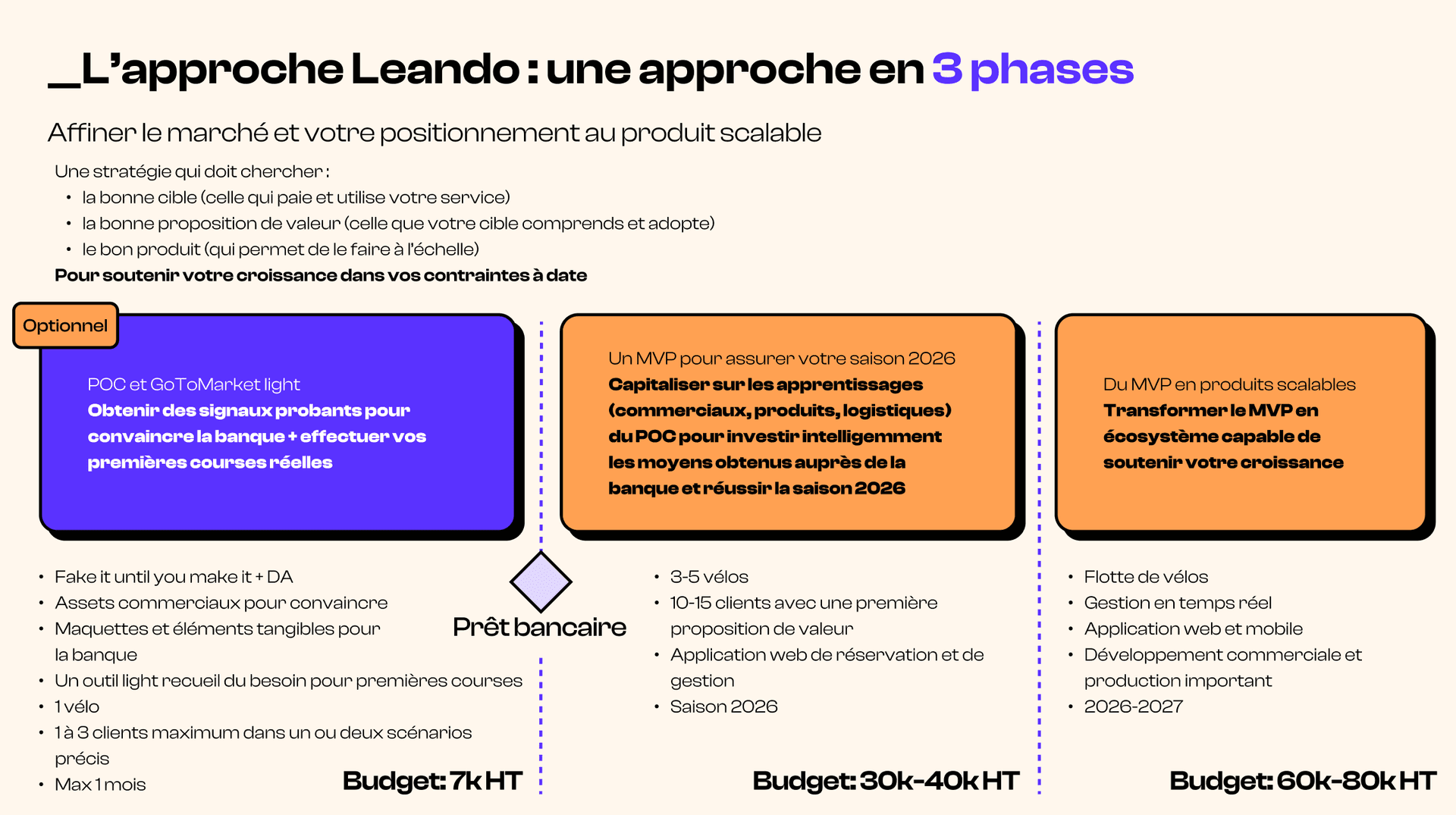 Approche par phases et maîtrise budgétaire
