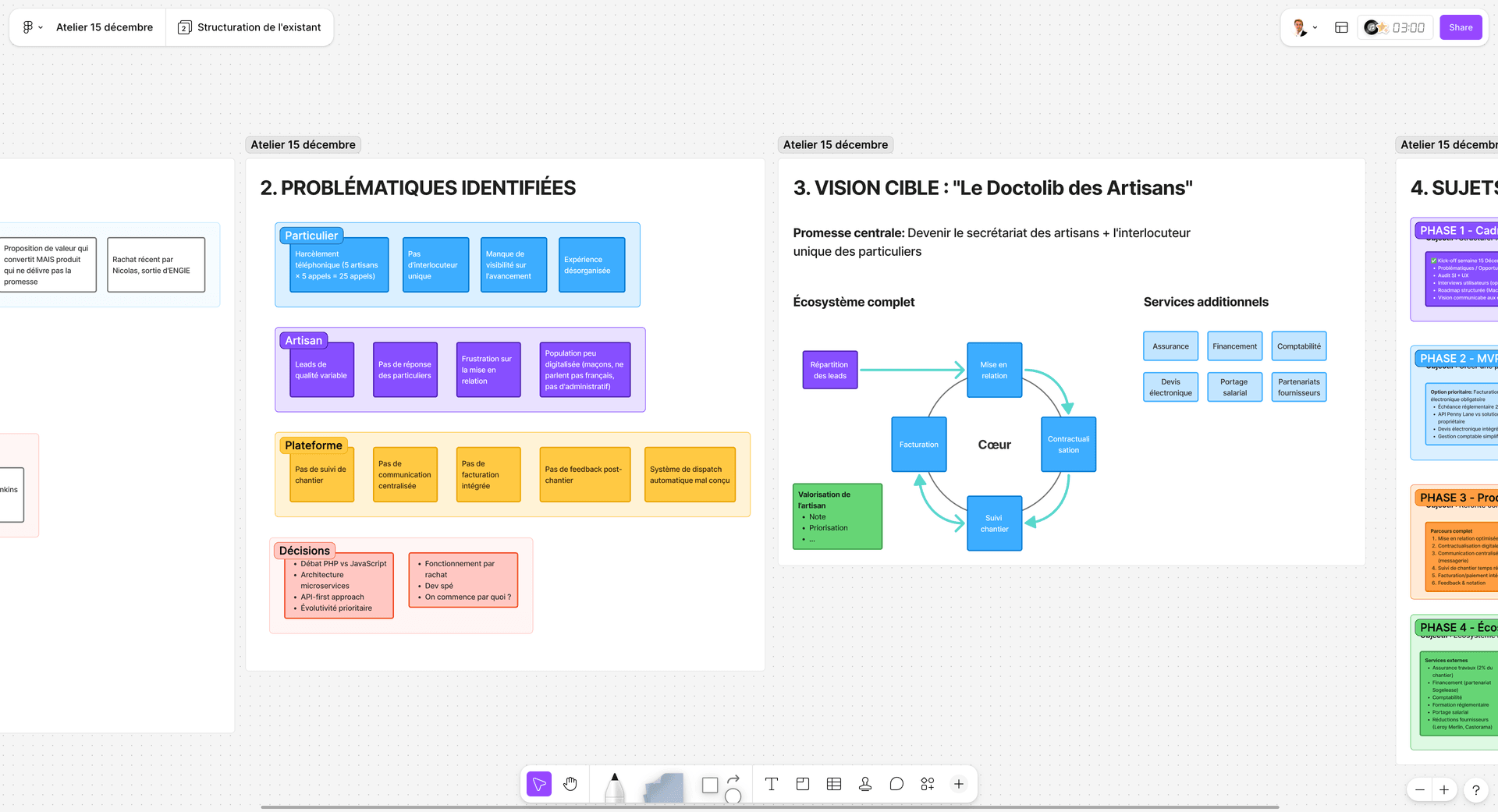 Ateliers stratégiques pour poser le contexte