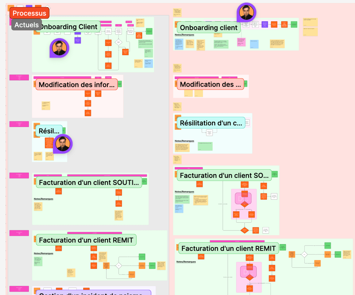 Architecture de migration progressive BKW : legacy PHP maintenu en parallèle pendant la construction du nouveau périmètre commercial