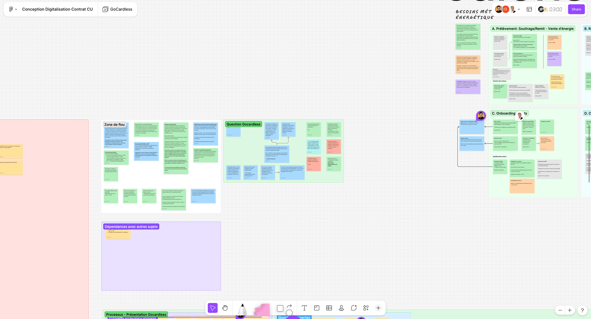 FigJam, processus mappé, zones grises identifiées, existant vs cible
