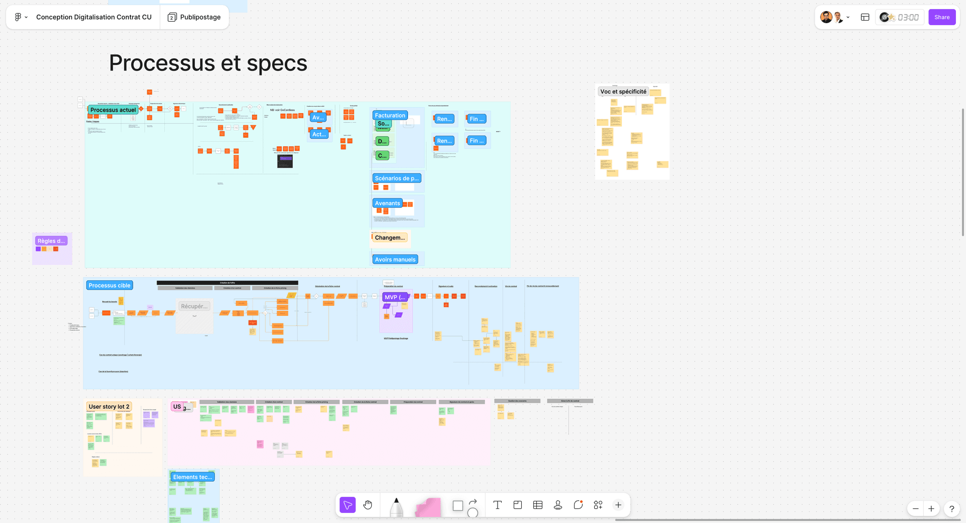 Mapping processus actuels vs cibles
