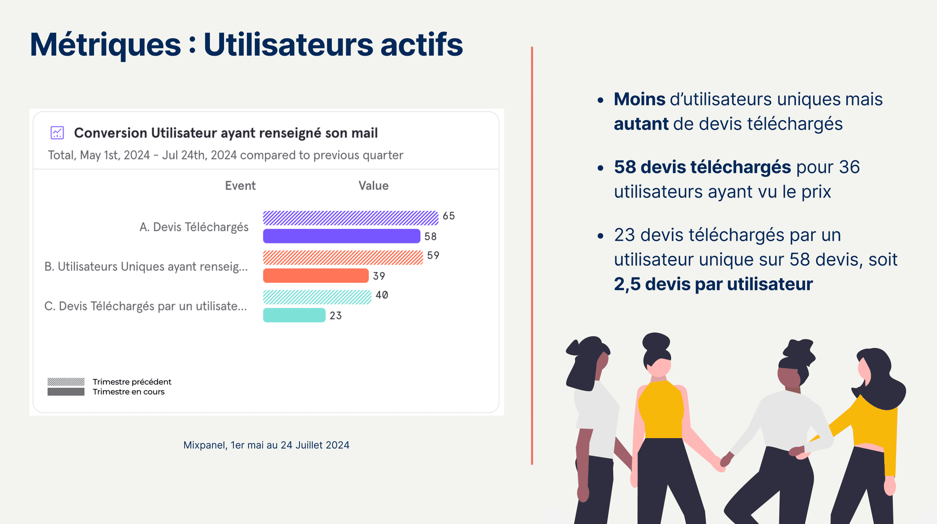 Pilotage par la donnée, métriques mesurées dès le premier jour