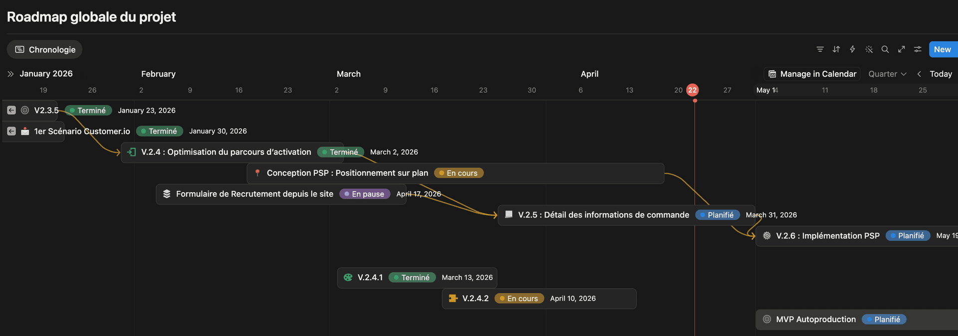 Roadmap claire et priorisée
