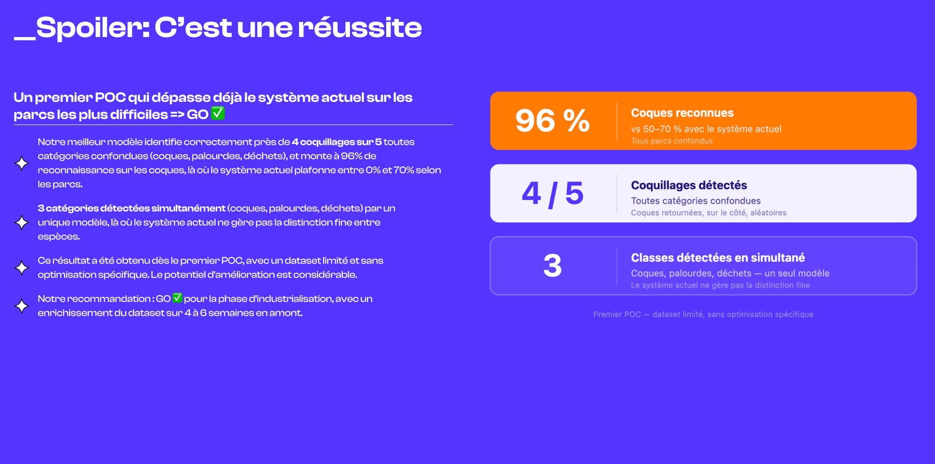 Valider la faisabilité sur projets IA