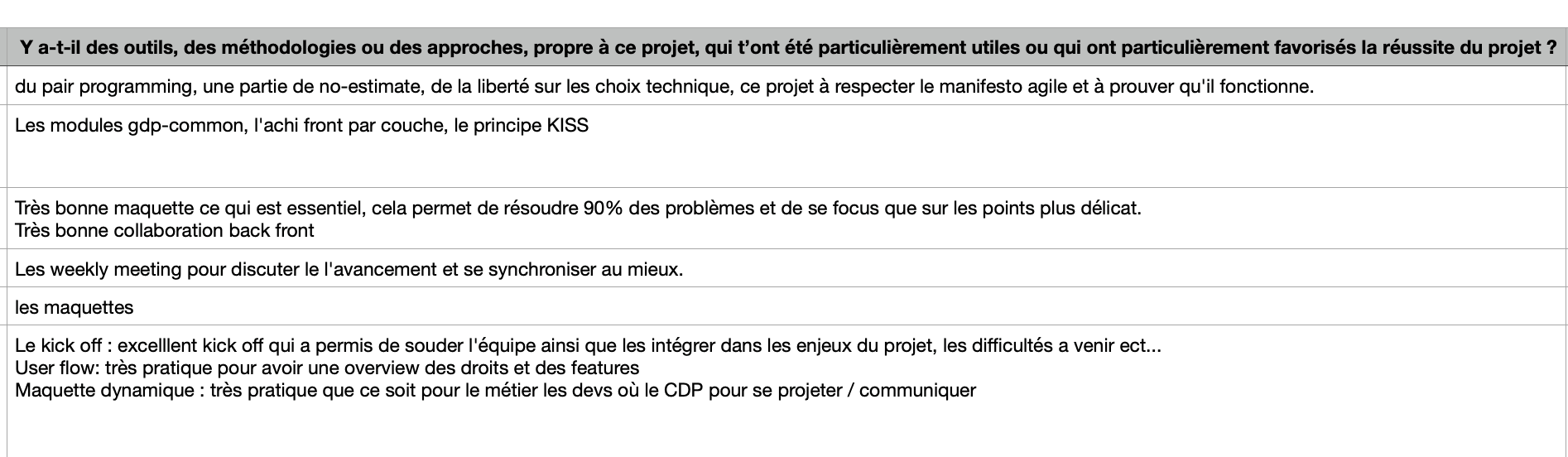 REX équipe — outils et méthodologies