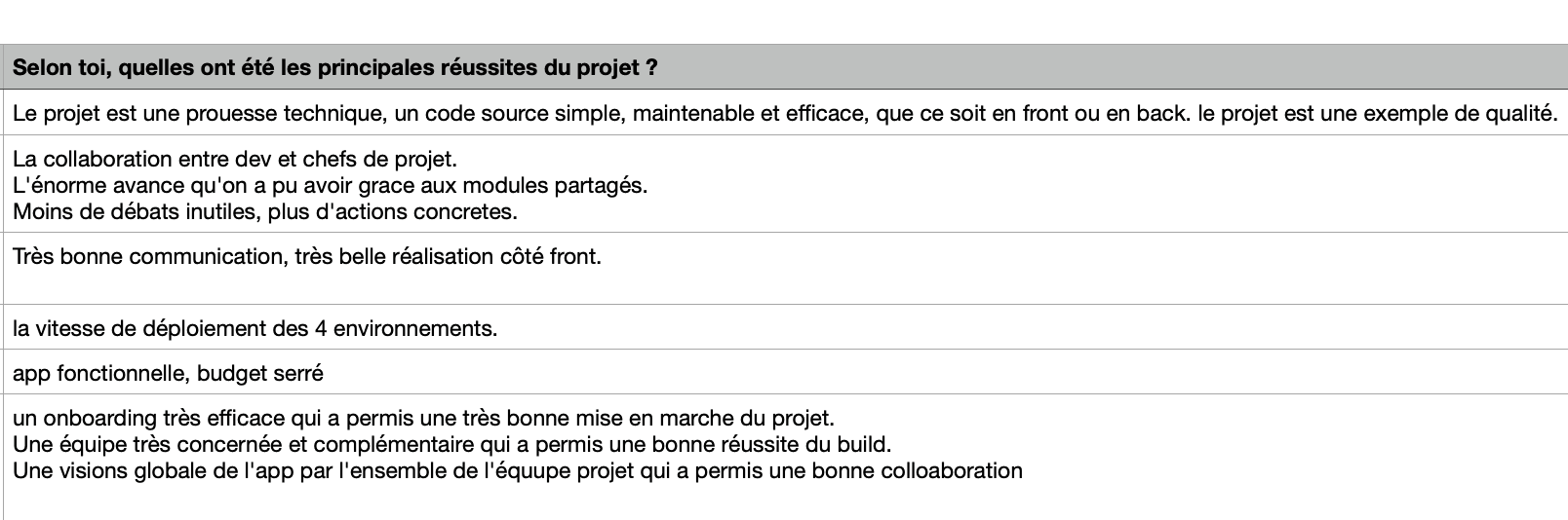 REX équipe — réussites du projet