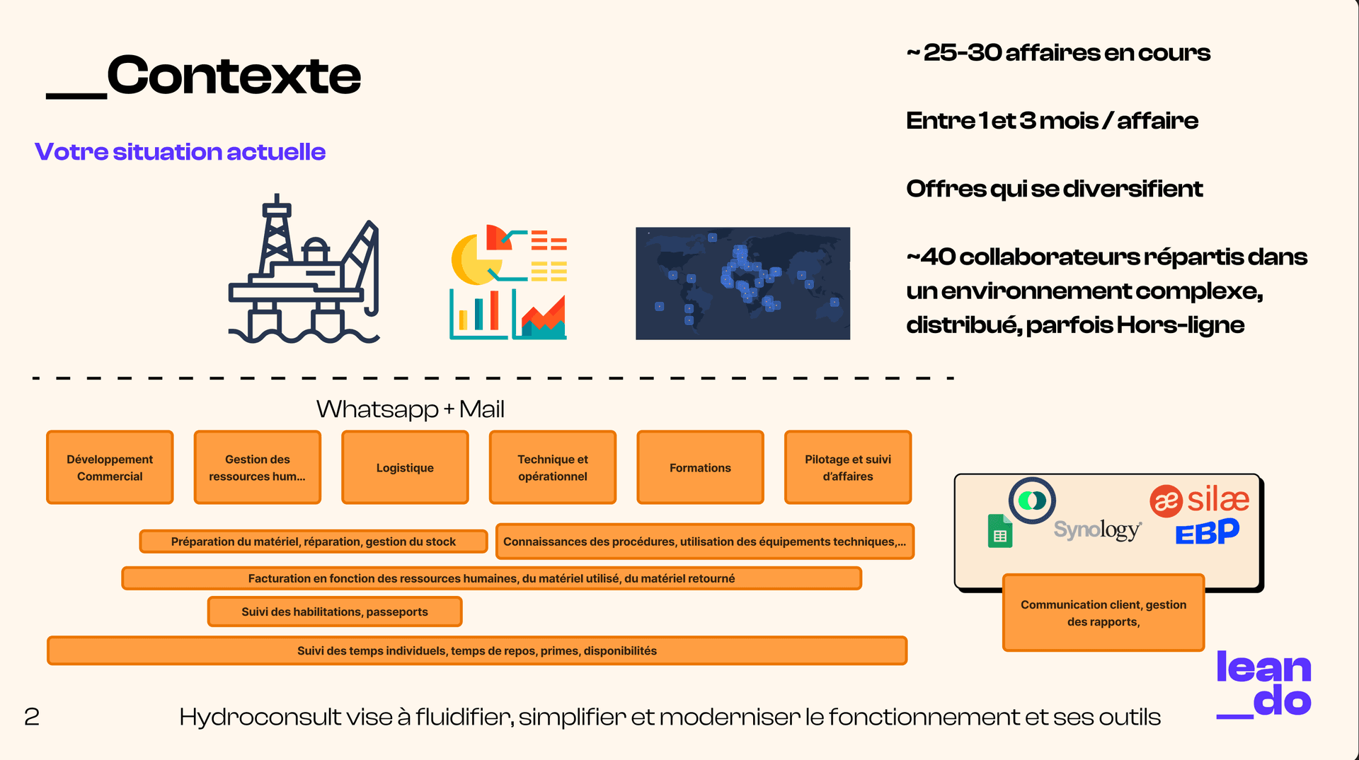 Contexte Hydroconsult : stack outils, 40 collaborateurs distribués, offshore