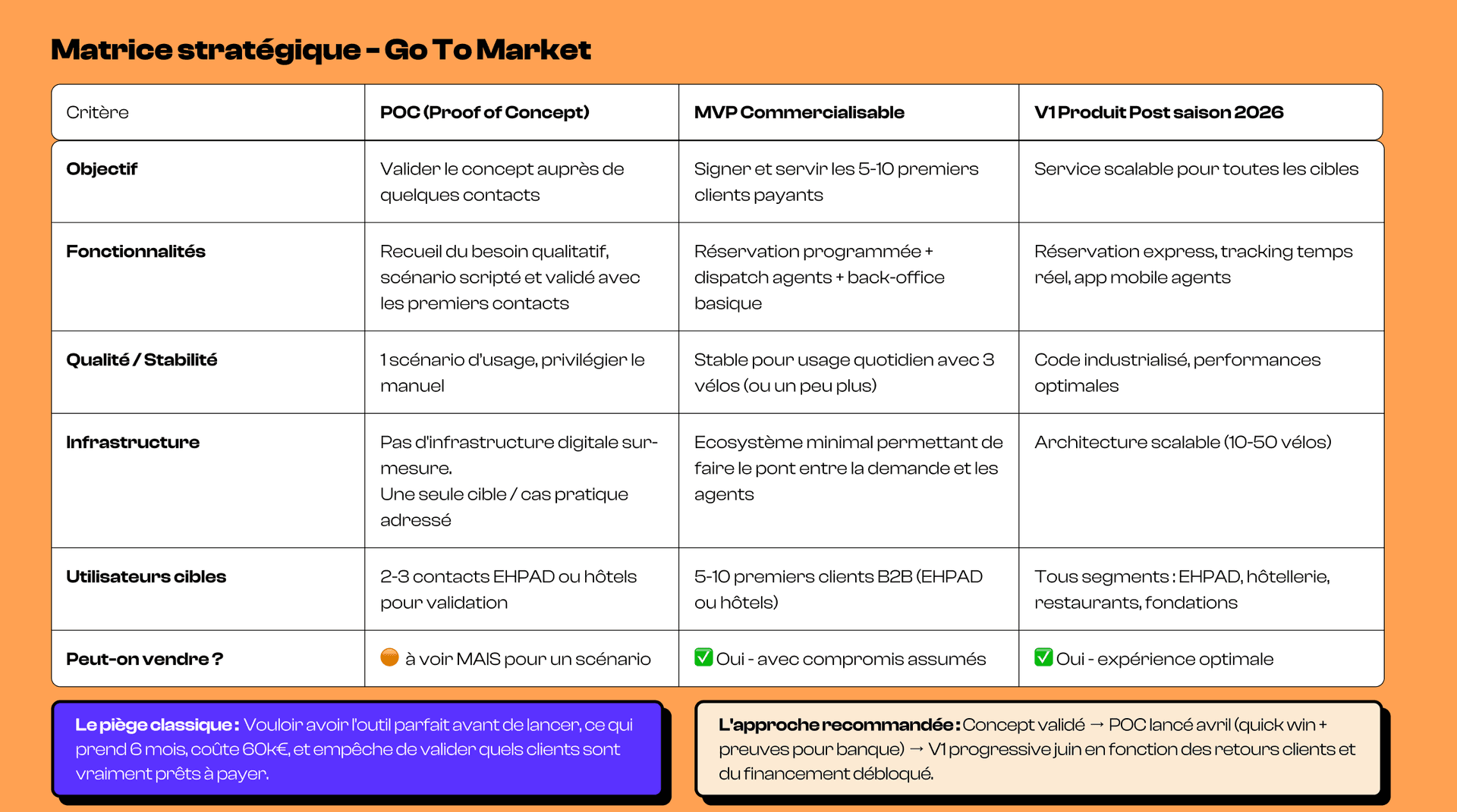 Identifier le GoToMarket adapté