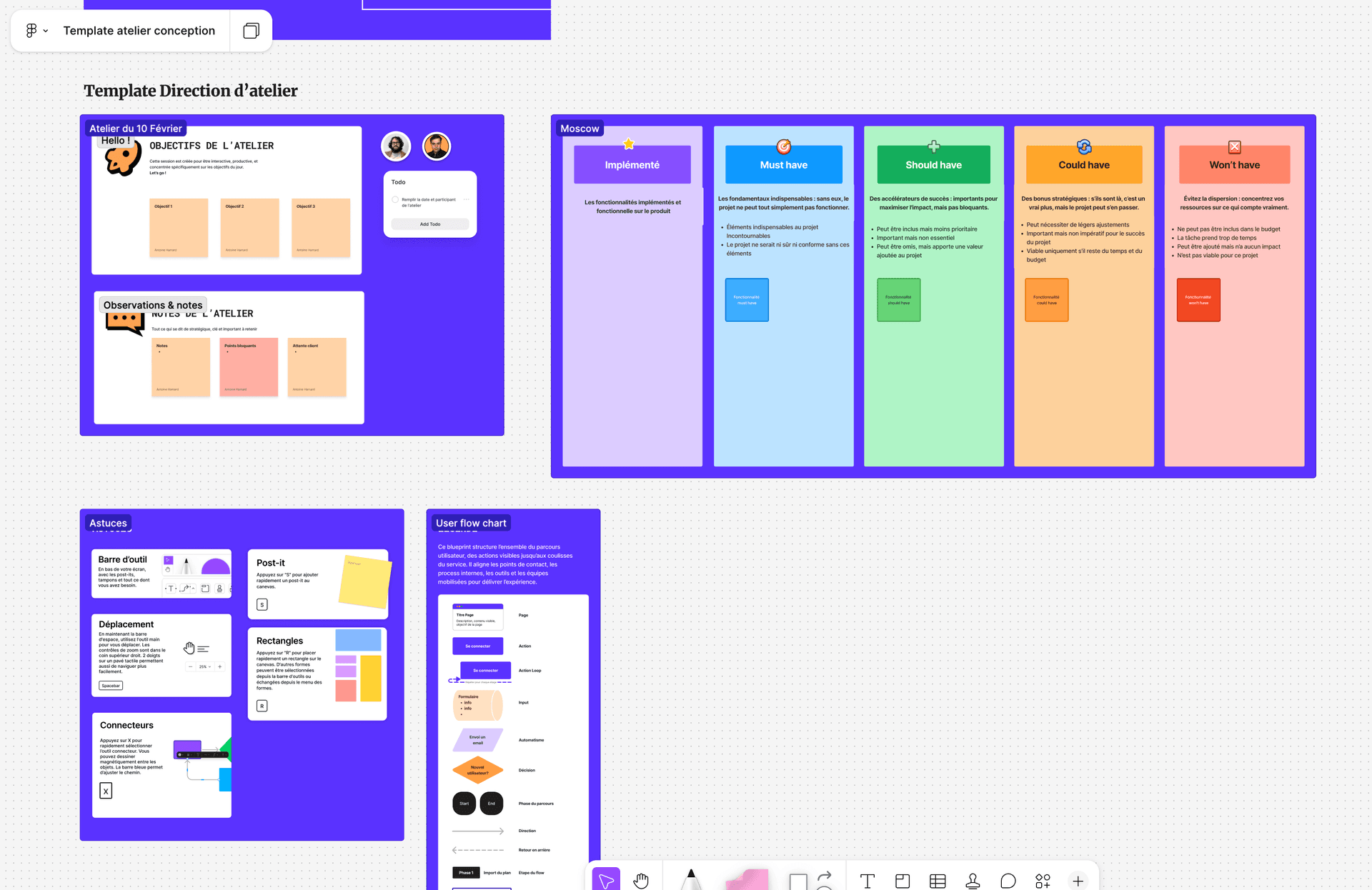 Template FigJam d'atelier de conception Leando : mapping des acteurs, parcours utilisateur, hypothèses produit