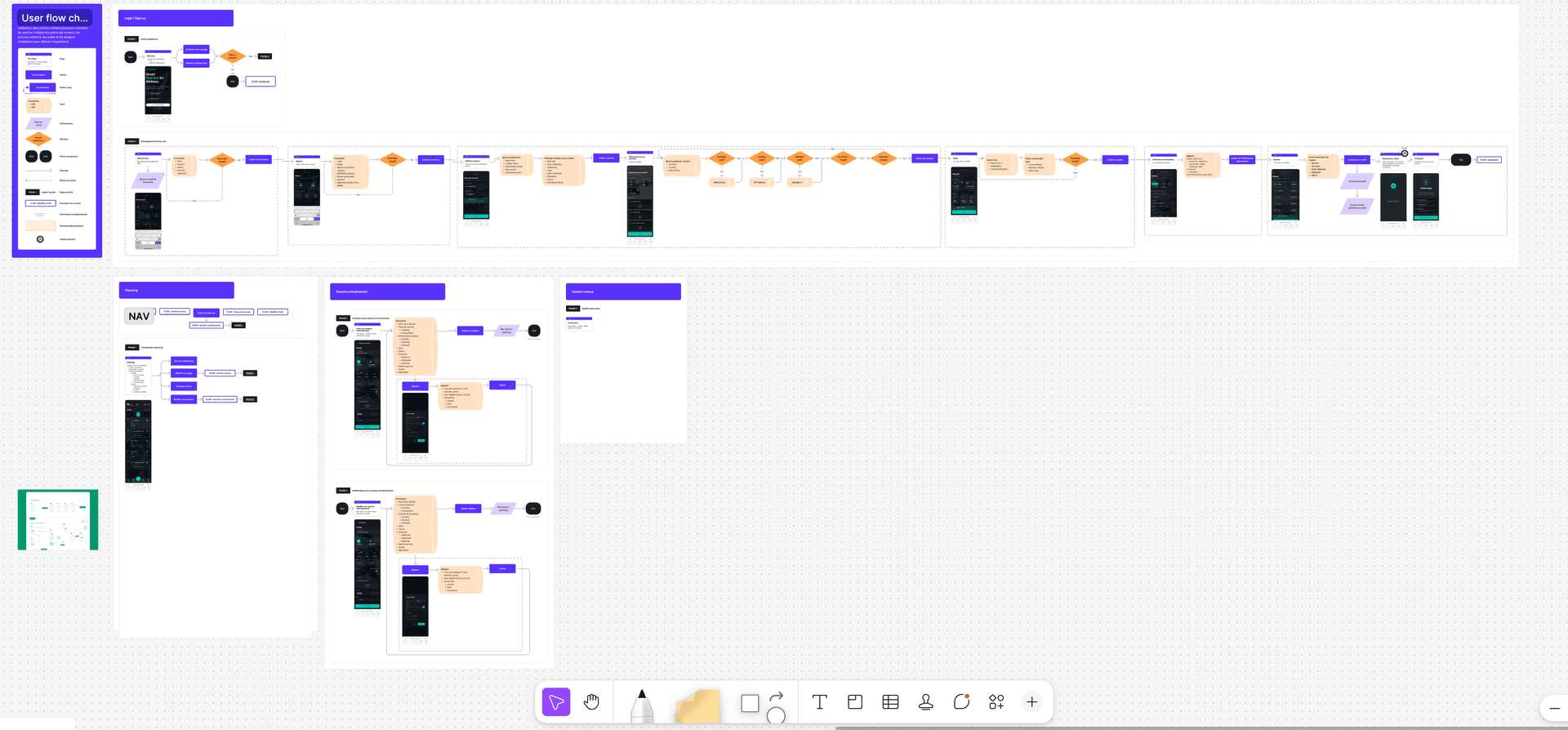 User flows & spécifications fonctionnelles