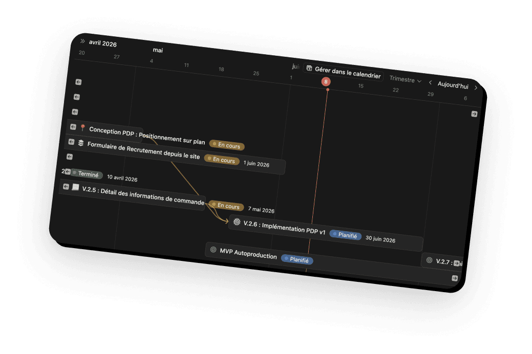 Roadmap projet avec jalons et statuts