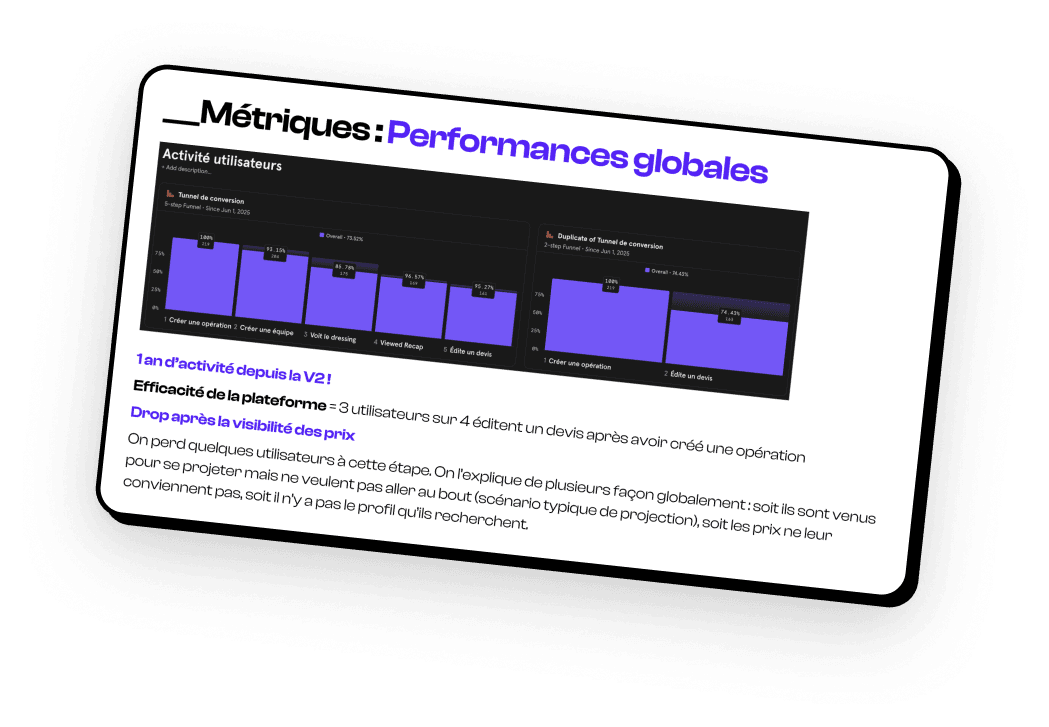 Tableau de métriques de performance produit