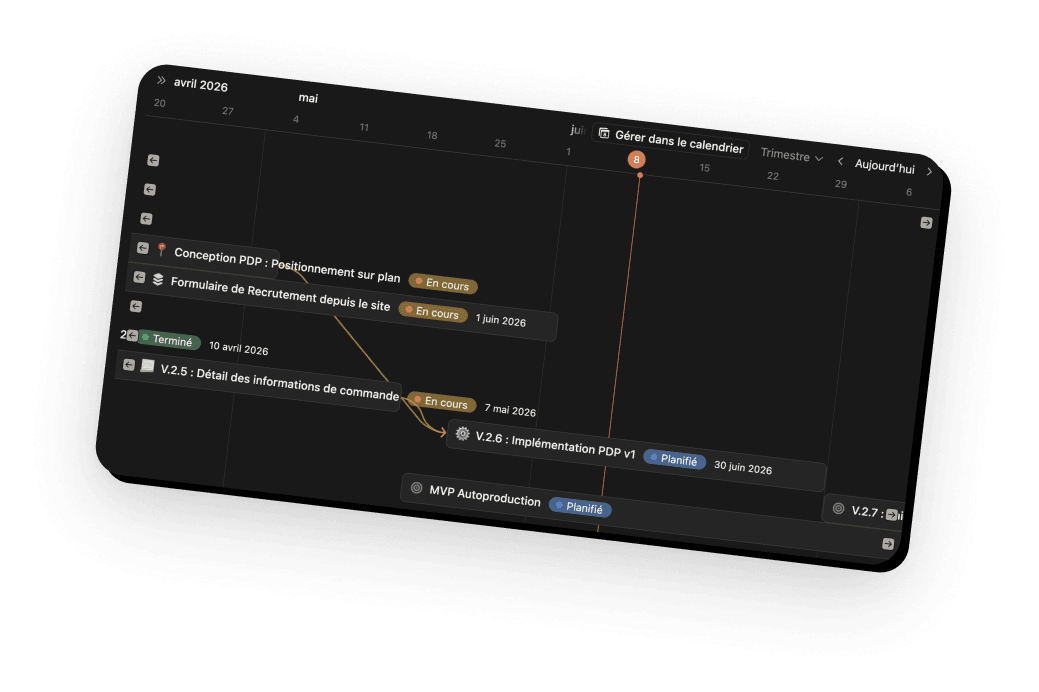 Roadmap projet avec jalons et statuts