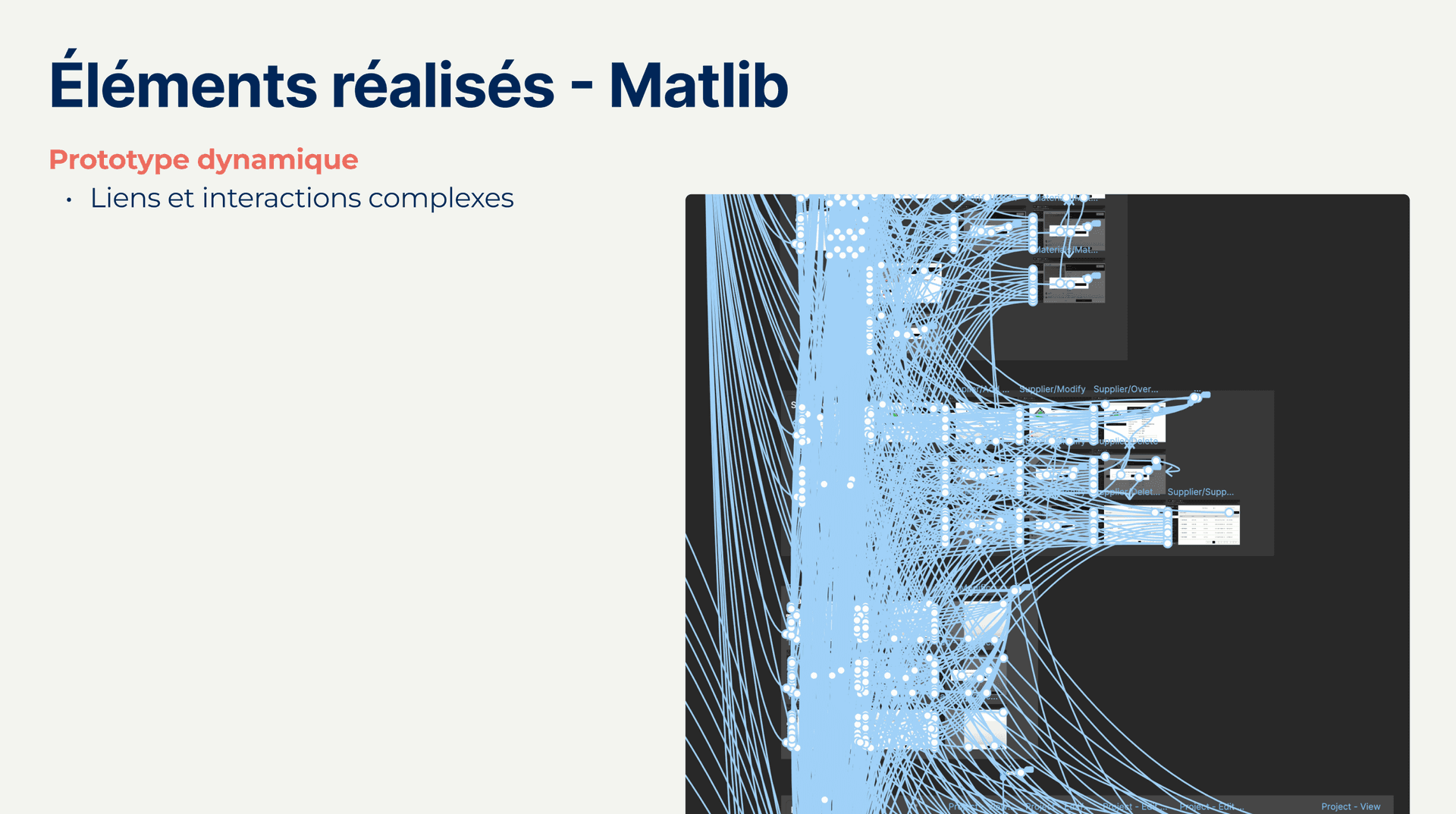 Schéma des liens et interactions complexes d'un prototype dynamique présenté directement par les développeurs au métier