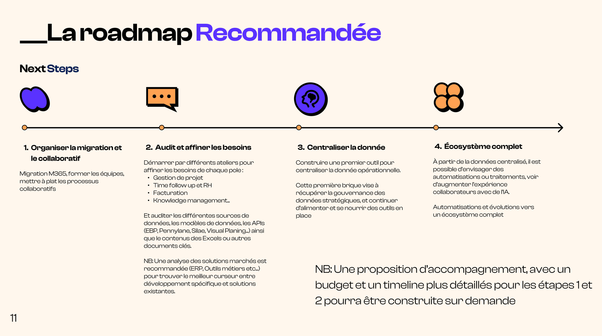Roadmap recommandée en quatre étapes pour un bureau d'étude : organiser la migration collaborative, auditer les besoins, centraliser la donnée, puis envisager l'automatisation
