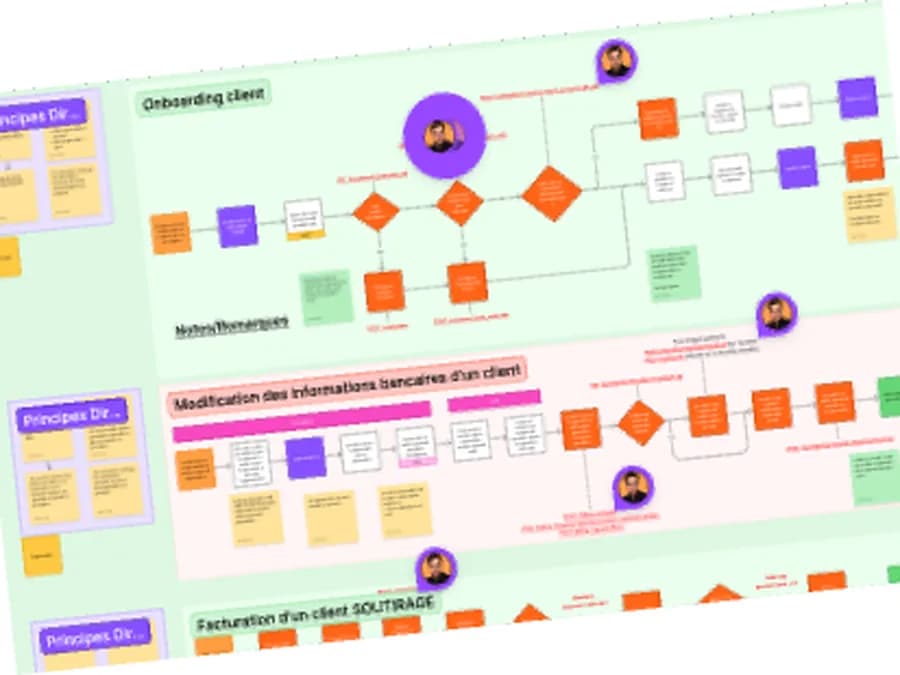 Cartographie des processus métier