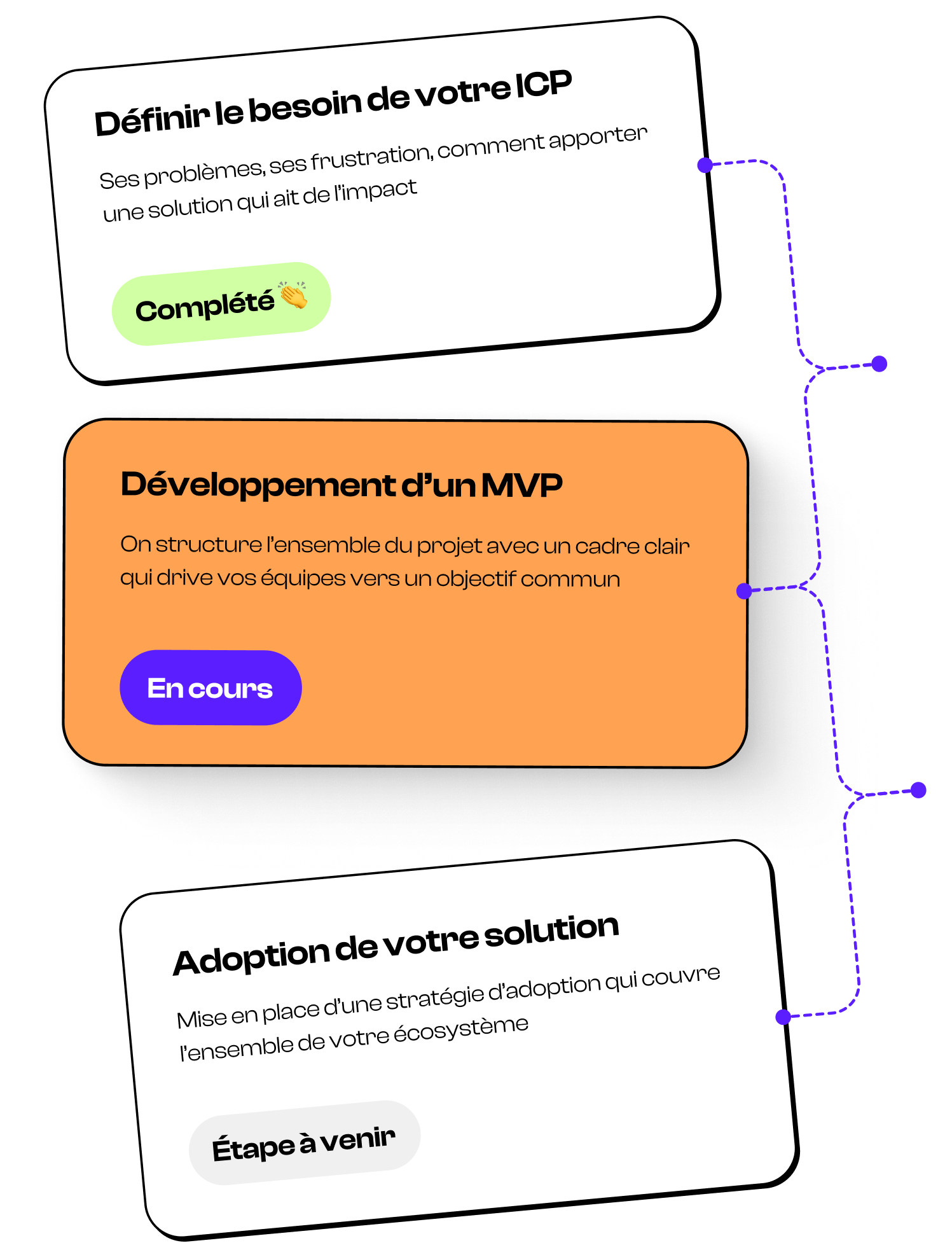 Roadmap