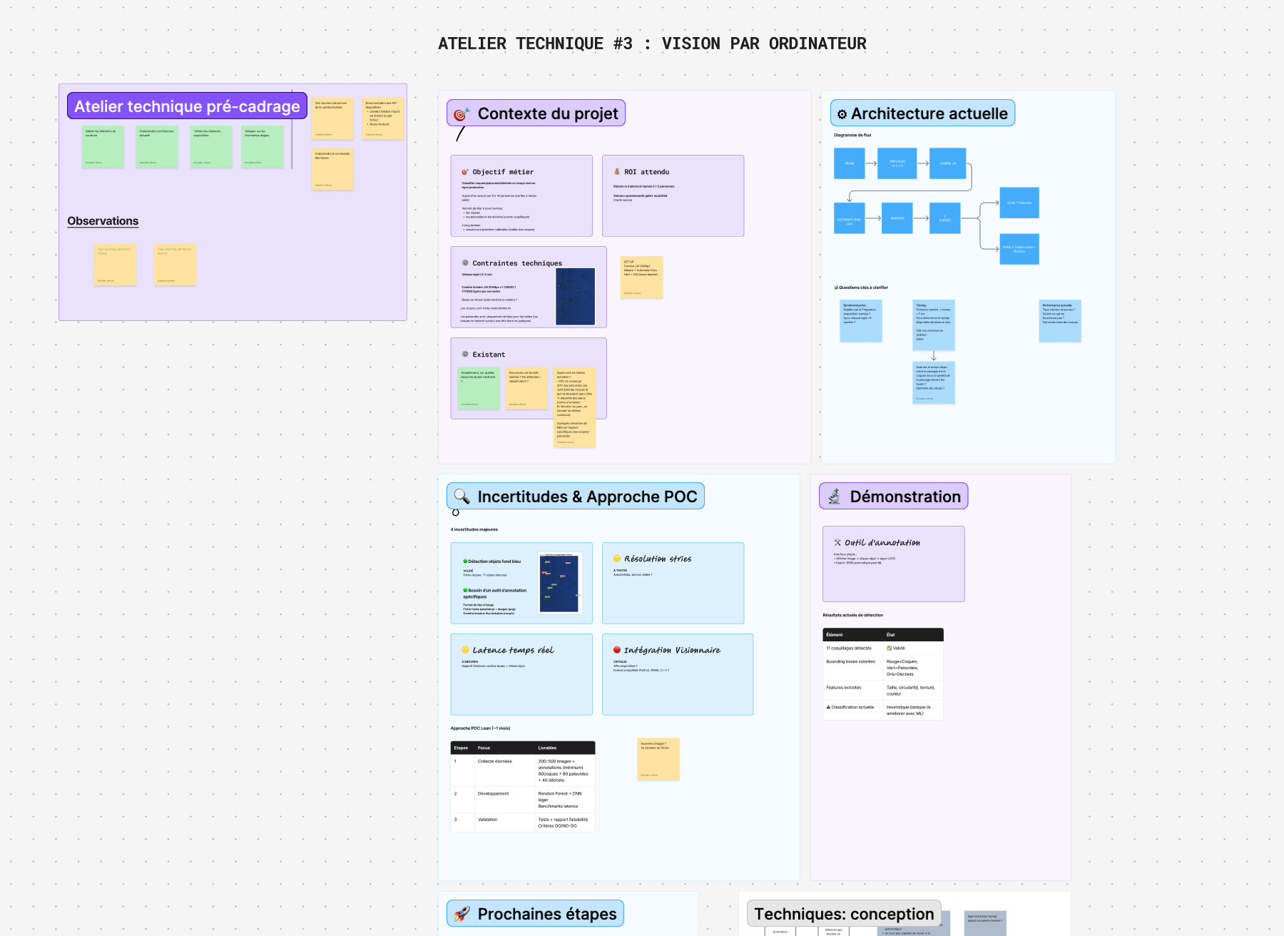 FigJam , Atelier technique #3 : Vision par ordinateur